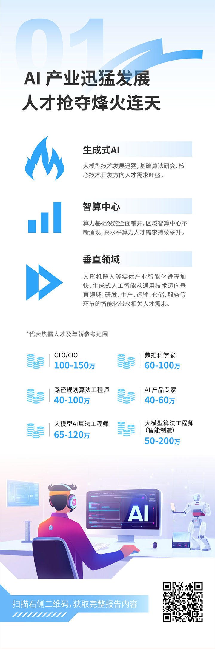 人力资源公司UG环球视讯ug国际发布2025年人才市场洞察，趋势一为人工智能产业迅猛开展 人才抢夺烽火连天