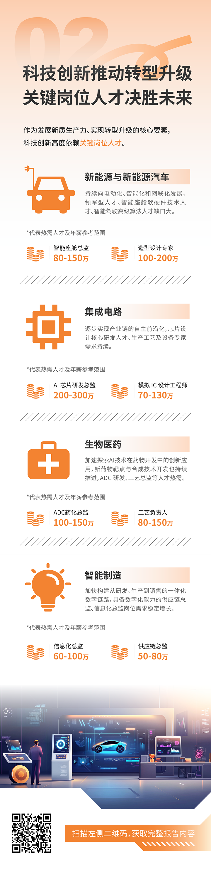 人力资源公司UG环球视讯ug国际发布2025年人才市场洞察，趋势二为科技创新有助于转型升级 关键岗位人才决胜未来