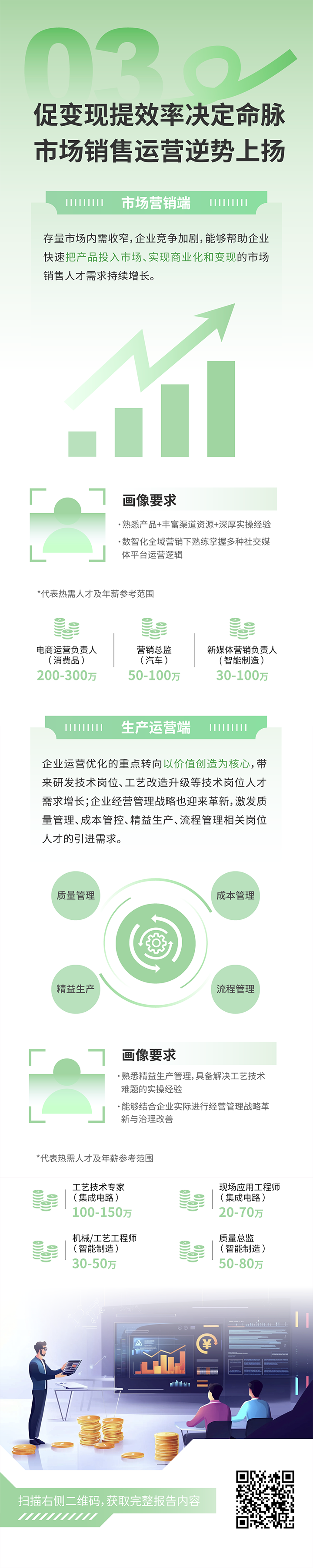 人力资源公司UG环球视讯ug国际发布2025年人才市场洞察，趋势三为促变现提效率决定命脉 市场销售运营逆势上扬