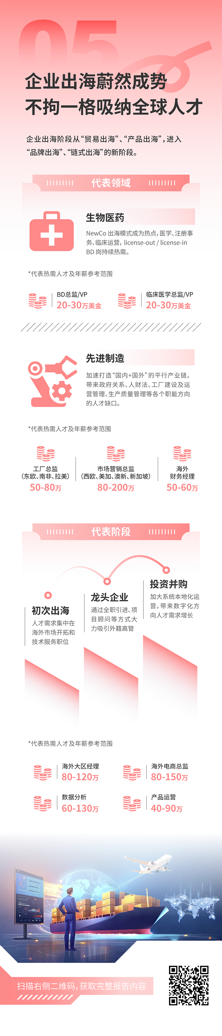 人力资源公司UG环球视讯ug国际发布2025年人才市场洞察，趋势五为企业出海蔚然成势 不拘一格吸纳全球人才