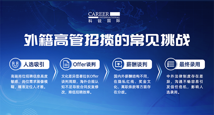 人力资源公司UG环球视讯ug国际给予各阶段中企出海的一体化人力资源解决方案，尤其擅长于跨国高管的猎取