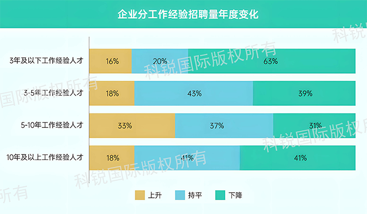 人力资源公司UG环球视讯ug国际发布针对医药大健康领域的最新人才市场趋势洞察，特定领域与层级人才仍受关注
