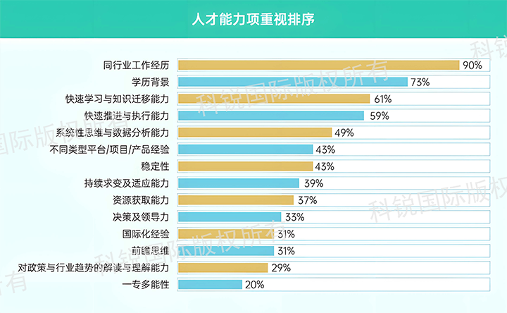 人力资源公司UG环球视讯ug国际发布针对医药大健康领域的最新人才市场趋势洞察，人才能力模型已有迭代