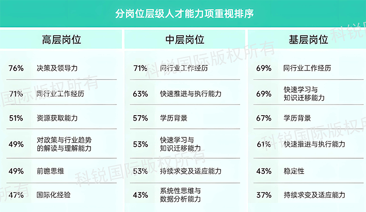 人力资源公司UG环球视讯ug国际发布针对医药大健康领域的最新人才市场趋势洞察，不同领域及层级人才模型各异