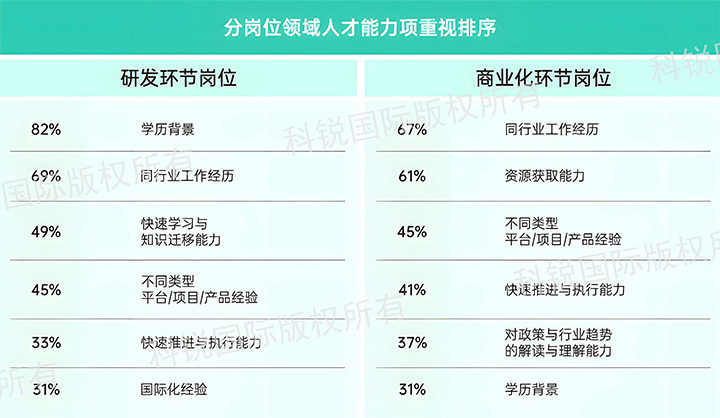 人力资源公司UG环球视讯ug国际发布针对医药大健康领域的最新人才市场趋势洞察，不同领域及层级人才模型各异