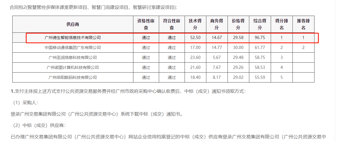 永信贵宾 217永信喜提大标！ 智慧校园一卡通，助力广州市技师学院校园信息化建设